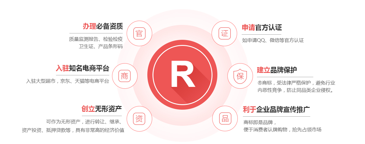 沧源商标注册的作用